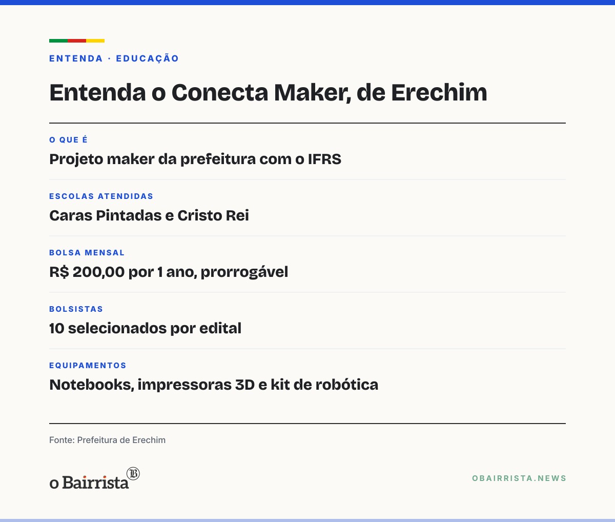Quadro: Escola Caras Pintadas, de Erechim, recebe notebooks, impressoras 3D e kit de robótica