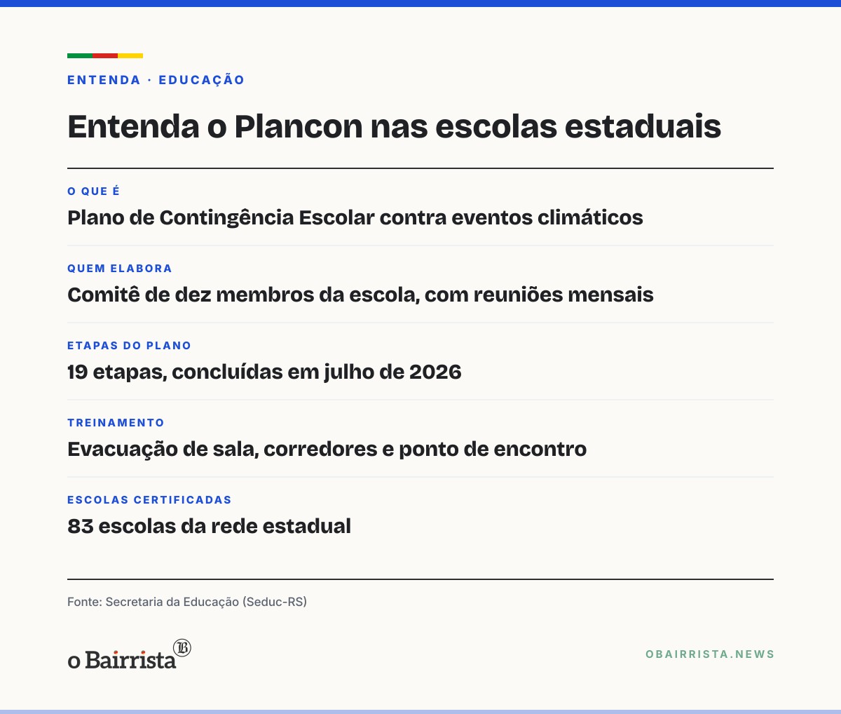 Quadro: Escola de Canoas recebe certificado do Estado por plano contra eventos climáticos