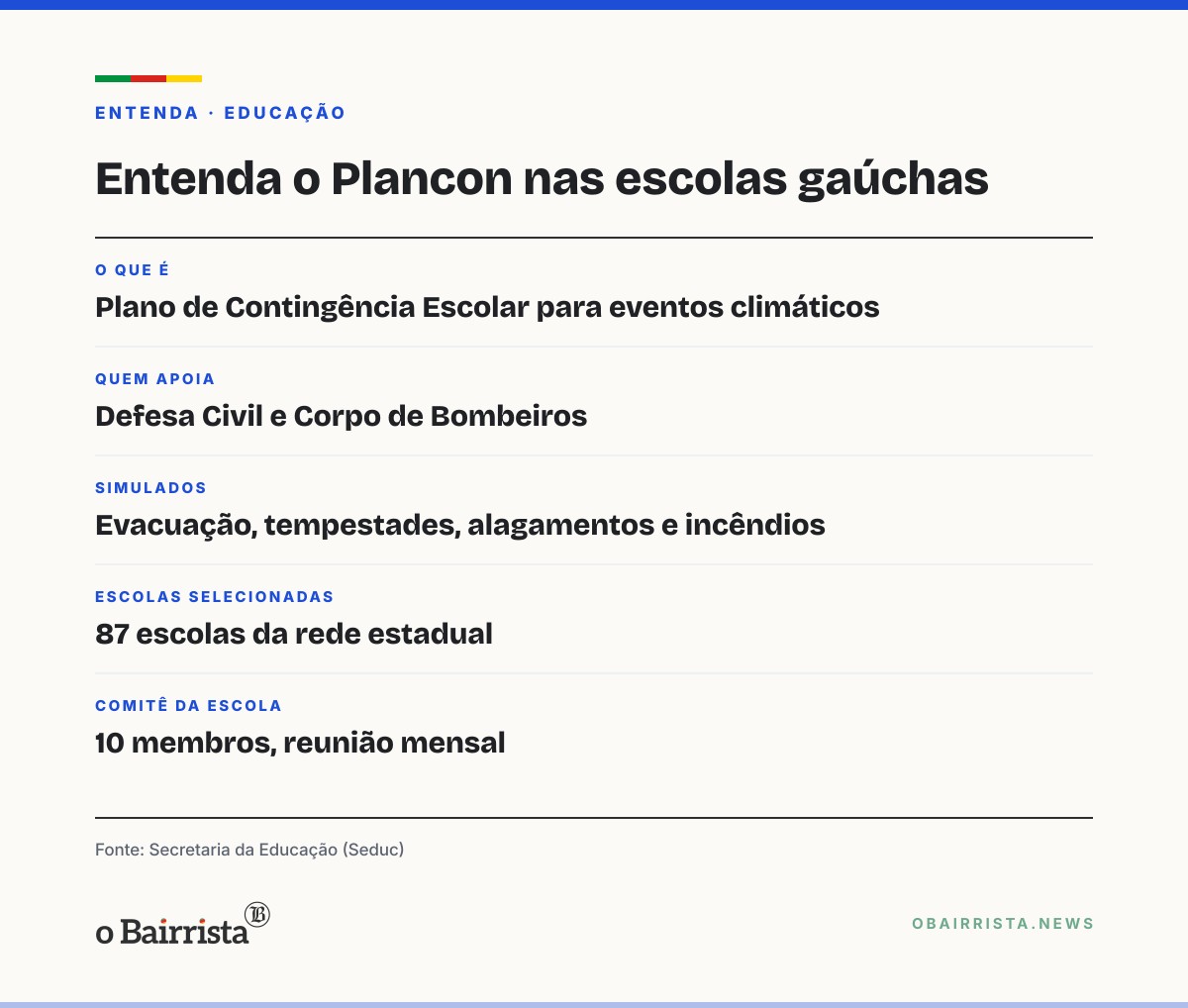 Quadro: Escola de Canoas troca sinal elétrico por apito e megafone nos simulados de emergência