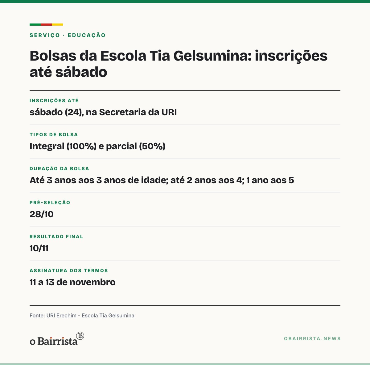 Quadro: Escola Infantil da URI Erechim recebe até sábado inscrições para bolsas de 50% e 100%