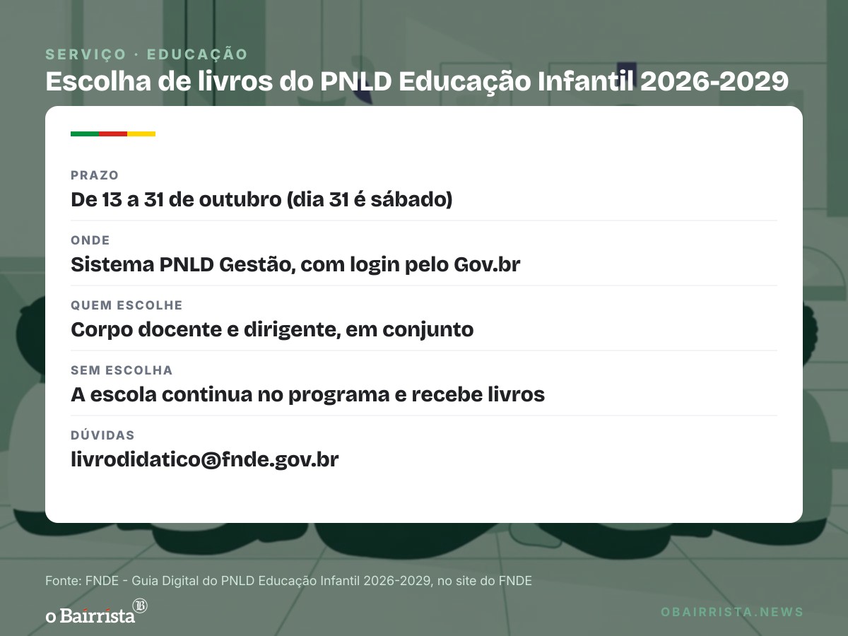 Quadro: Escolas de creche e pré-escola do RS têm até 31/10 para escolher livros do PNLD