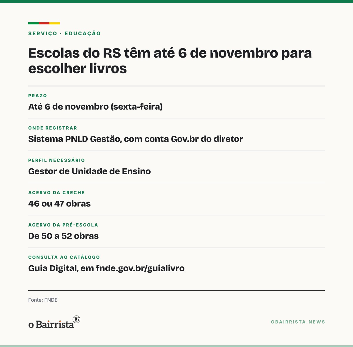 Quadro: Escolas públicas do RS têm até 6 de novembro para escolher livros da educação infantil