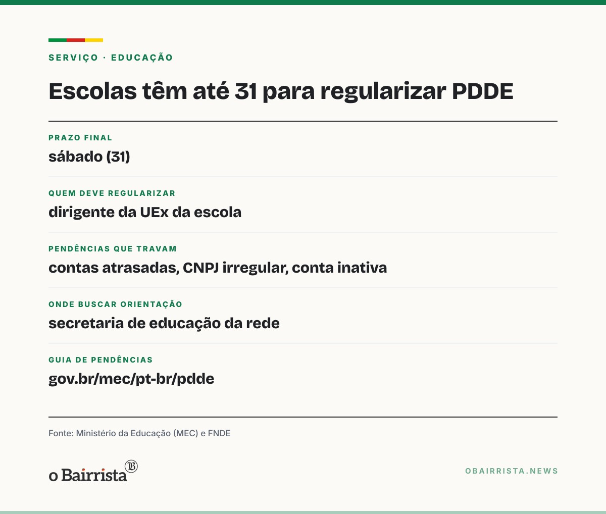Quadro: RS: escolas públicas têm até sábado (31) para regularizar pendências do PDDE Equidade