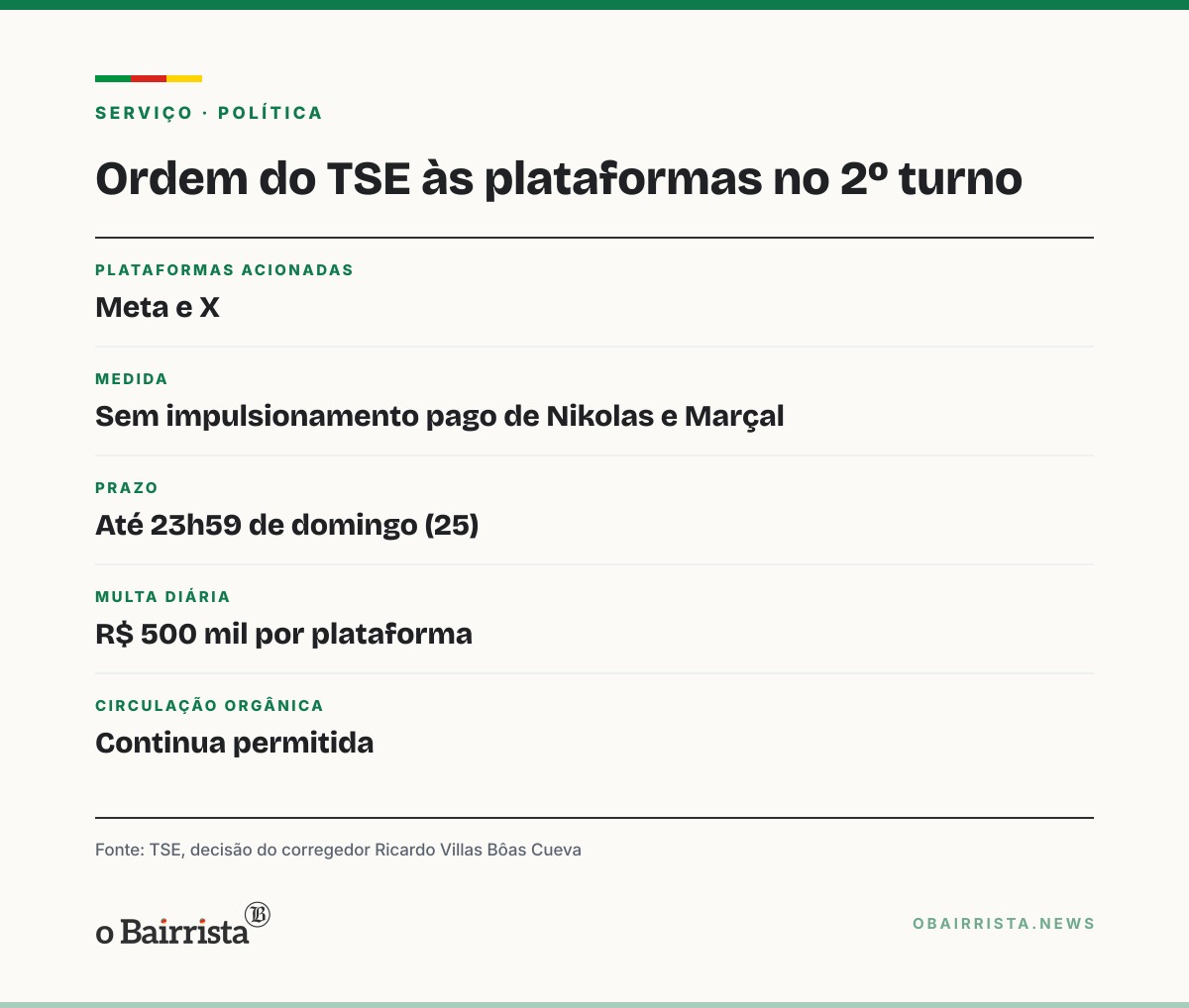 Quadro: Especialistas dizem que redes e IA remodelam a eleição, mas IA pesou menos que o esperado no RS