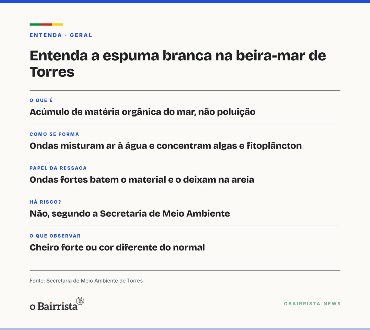 Quadro: Espuma branca na beira-mar de Torres é natural e não oferece perigo, diz biólogo da prefeitura