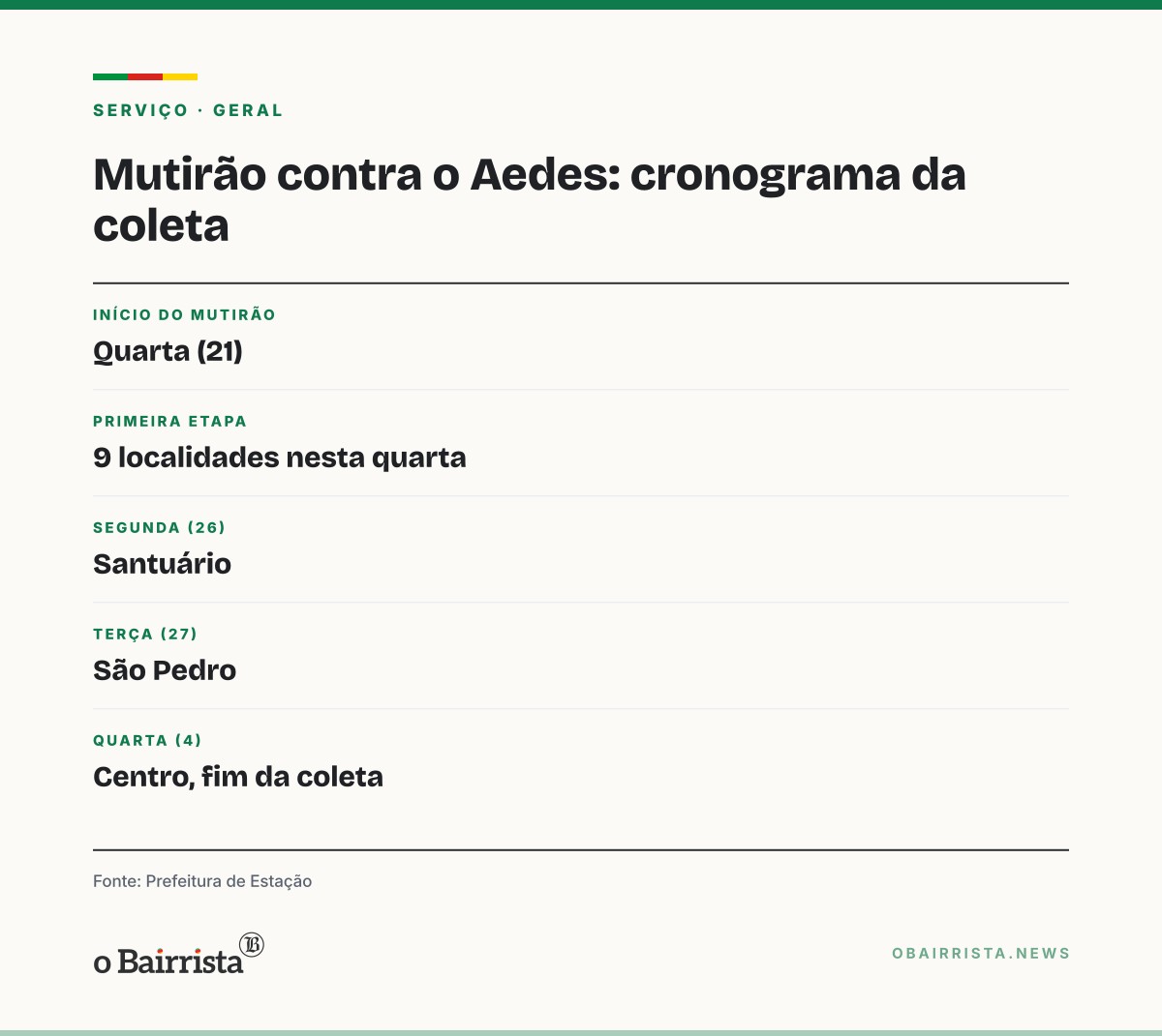 Quadro: Estação inicia mutirão contra o Aedes e recolhe resíduos em nove localidades nesta quarta