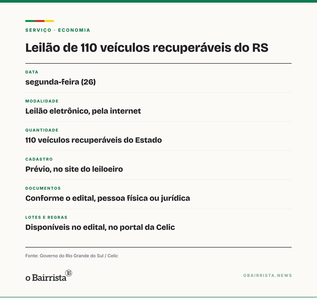 Quadro: Estado leiloa 110 veículos recuperáveis nesta segunda (26) em disputa eletrônica