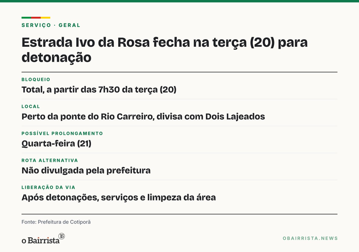 Quadro: Estrada Ivo da Rosa, em Cotiporã, fecha na terça (20) para detonação de rochas
