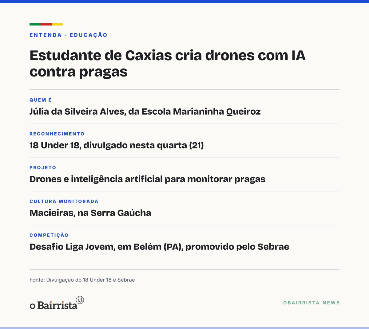 Quadro: Estudante de Caxias do Sul cria solução com drones e IA contra pragas em macieiras