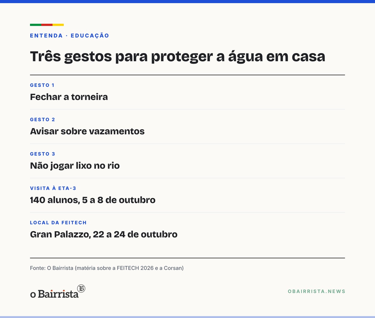 Quadro: Estudantes de Passo Fundo defendem na FEITECH que educação ambiental comece na infância