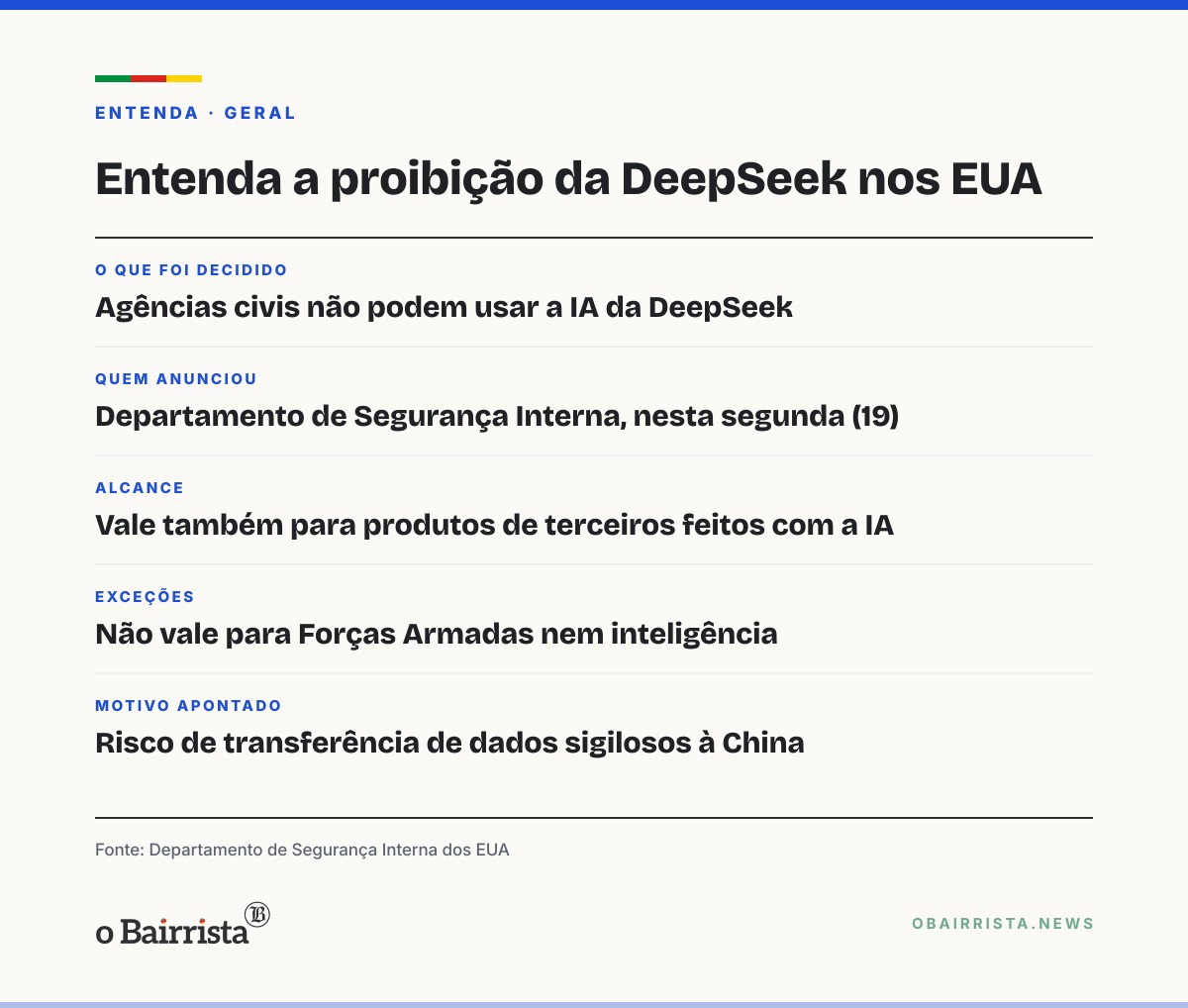 Quadro: EUA proíbem agências civis de usar IA da chinesa DeepSeek e mandam remover ferramentas