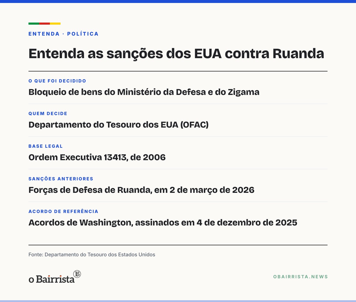 Quadro: EUA sancionam Ministério da Defesa de Ruanda por apoio ao M23 no leste do Congo