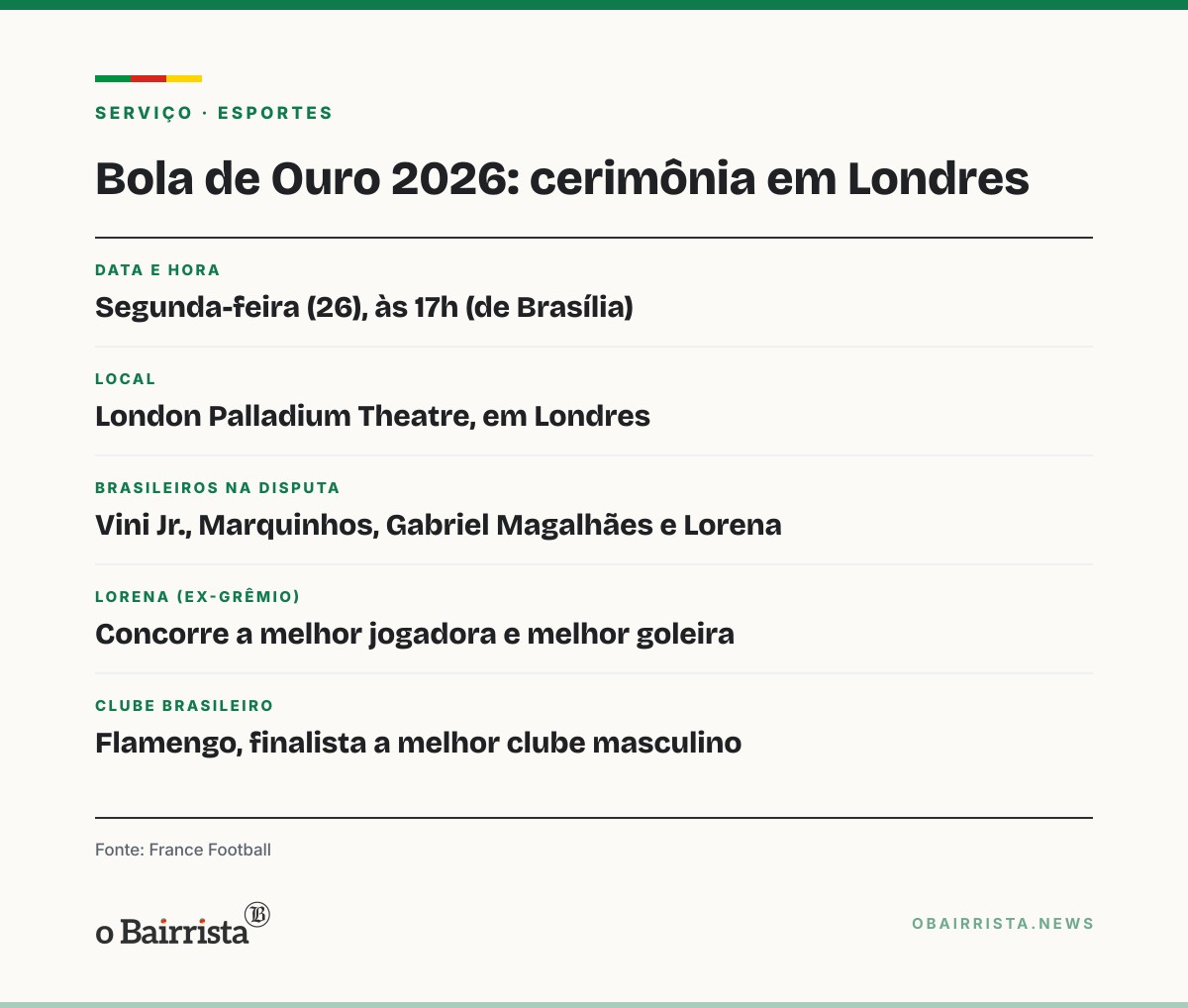 Quadro: Ex-Grêmio, Lorena concorre a duas Bolas de Ouro nesta segunda (26) em Londres