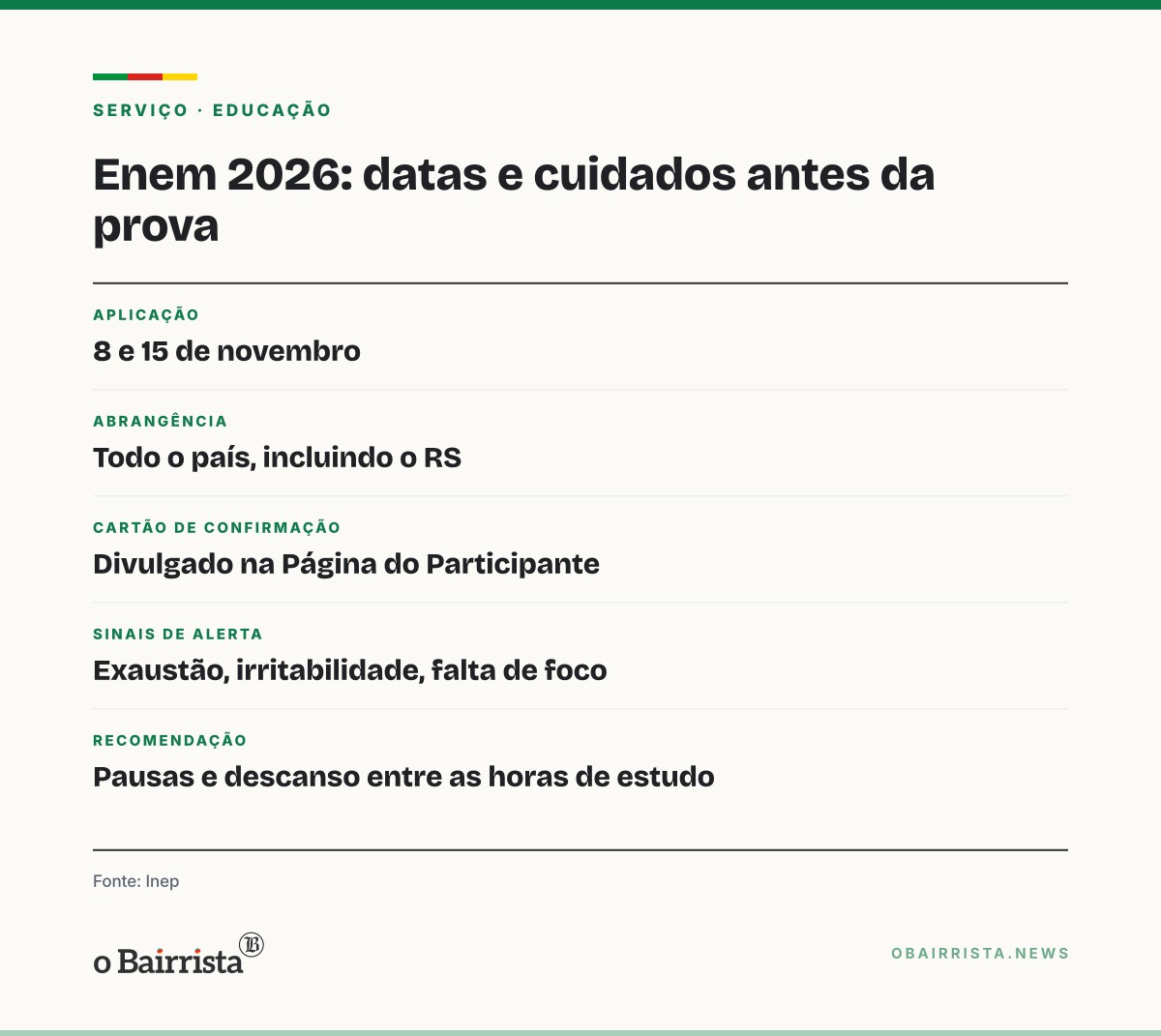 Quadro: Exaustão antes do Enem indica estudo improdutivo, alerta coordenadora de Psicologia
