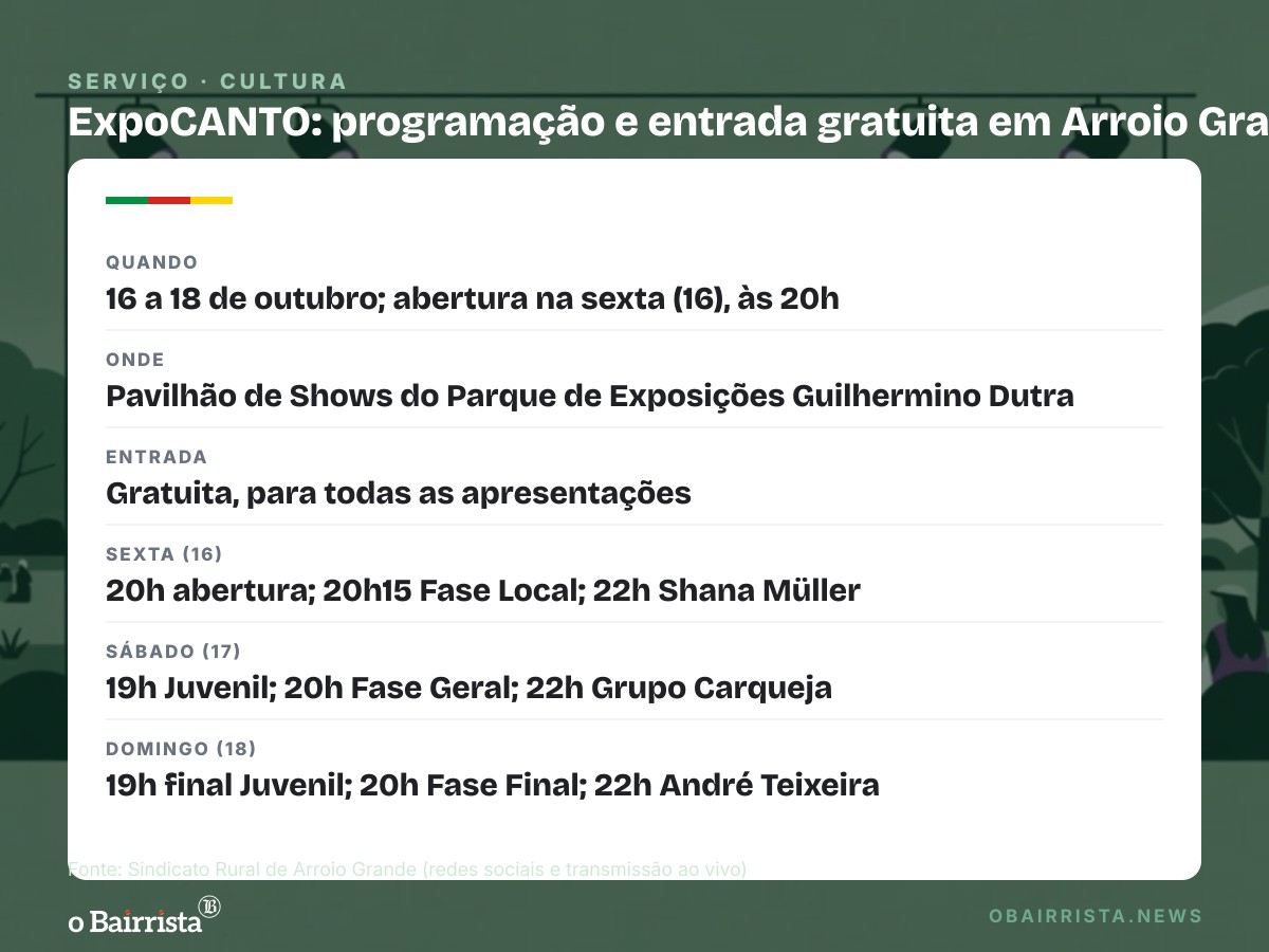 Quadro: ExpoCANTO começa nesta sexta (16) em Arroio Grande, com entrada gratuita