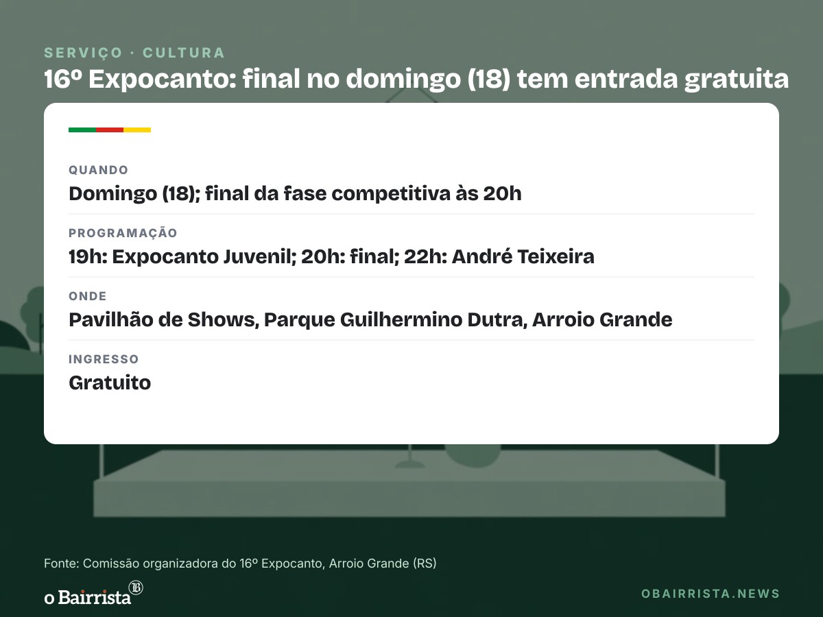 Quadro: Expocanto define quatro finalistas entre dez músicas em Arroio Grande; final é domingo