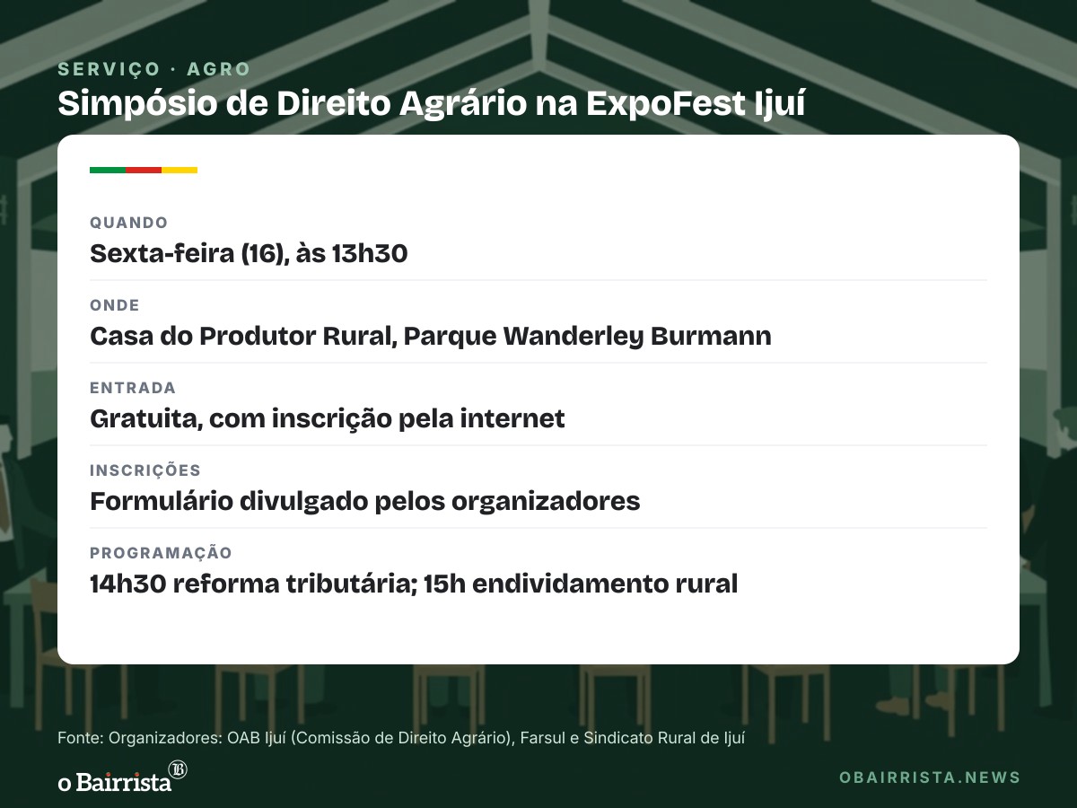 Quadro: ExpoFest Ijuí tem simpósio gratuito sobre reforma tributária e dívida rural nesta sexta