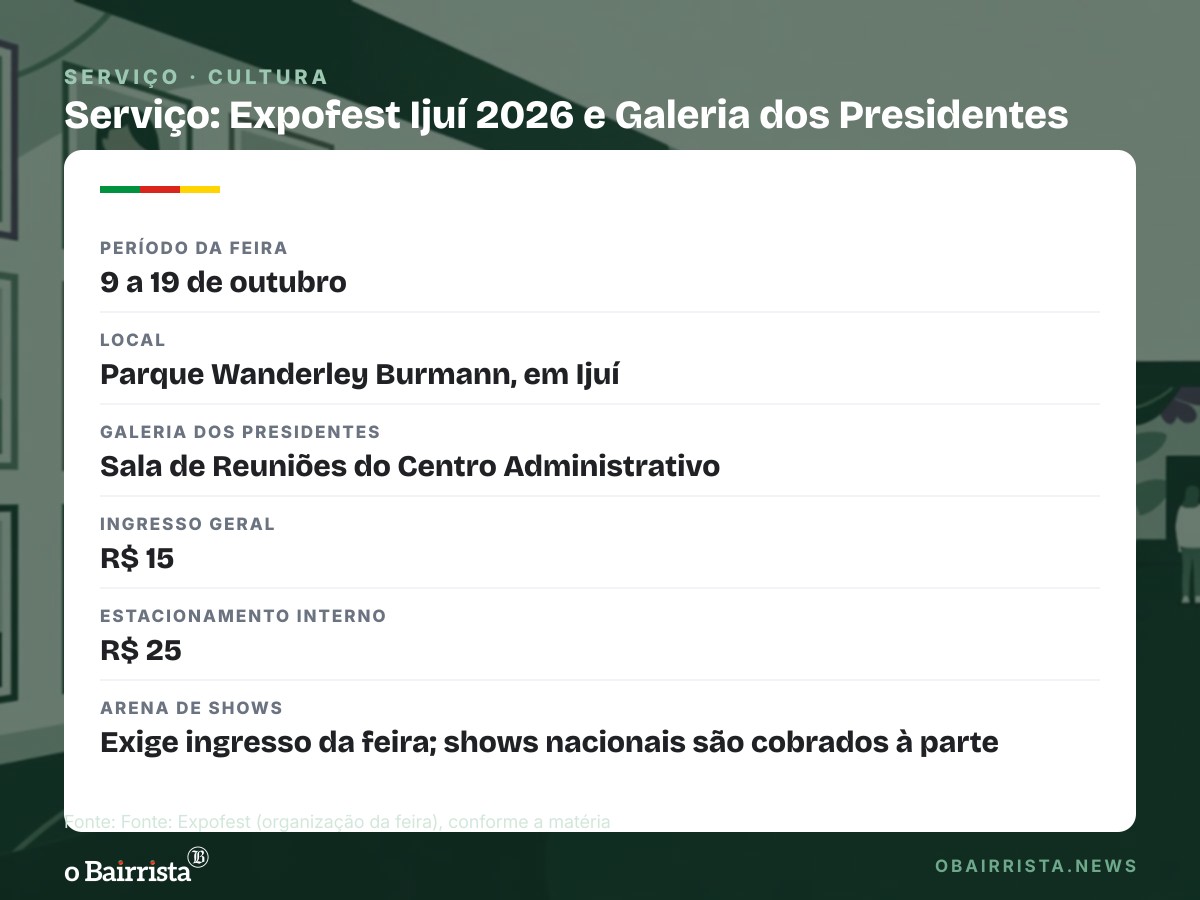 Quadro: Expofest inaugura Galeria dos Presidentes em Ijuí com registros de quem comandou a feira