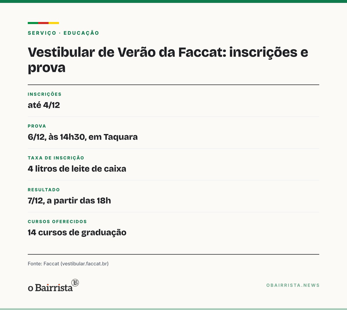 Quadro: Faccat abre Vestibular de Verão com 14 cursos; inscrição custa 4 litros de leite