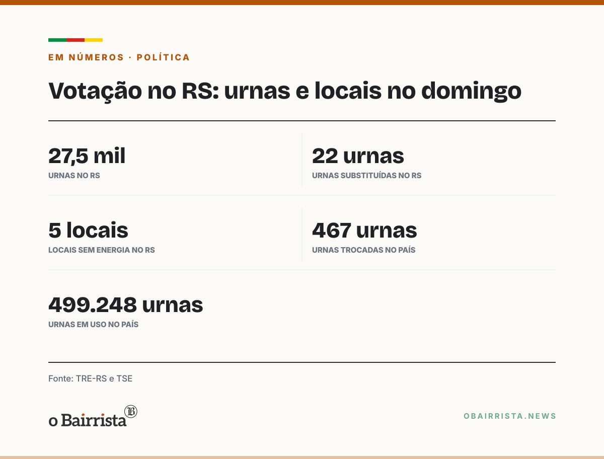 Quadro: Fachin vota em Brasília e diz que escolha das urnas deve ser respeitada
