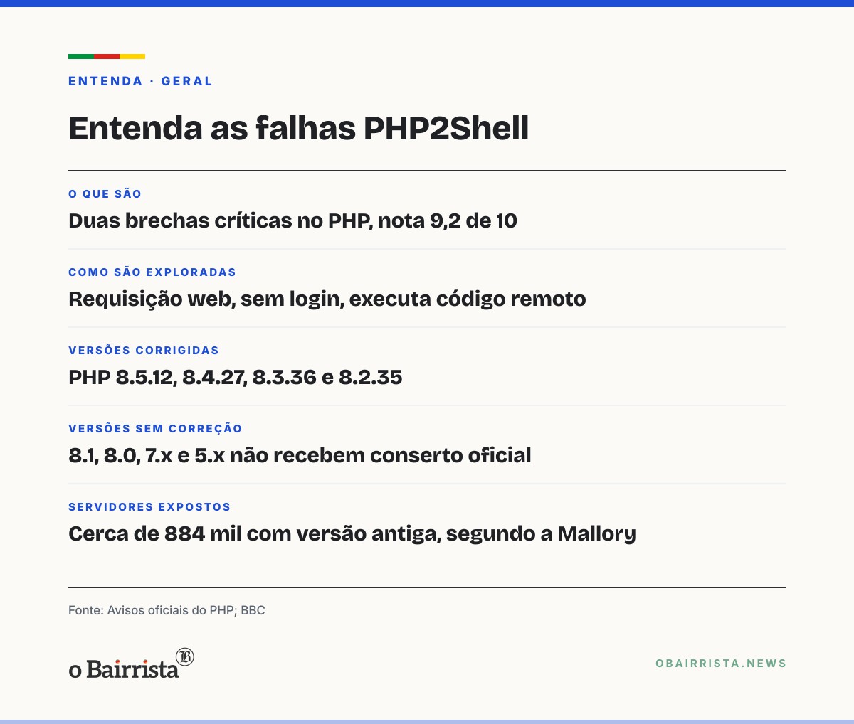 Quadro: Falhas críticas no PHP levam governos a tirar sites do ar; correção saiu na quarta (21)