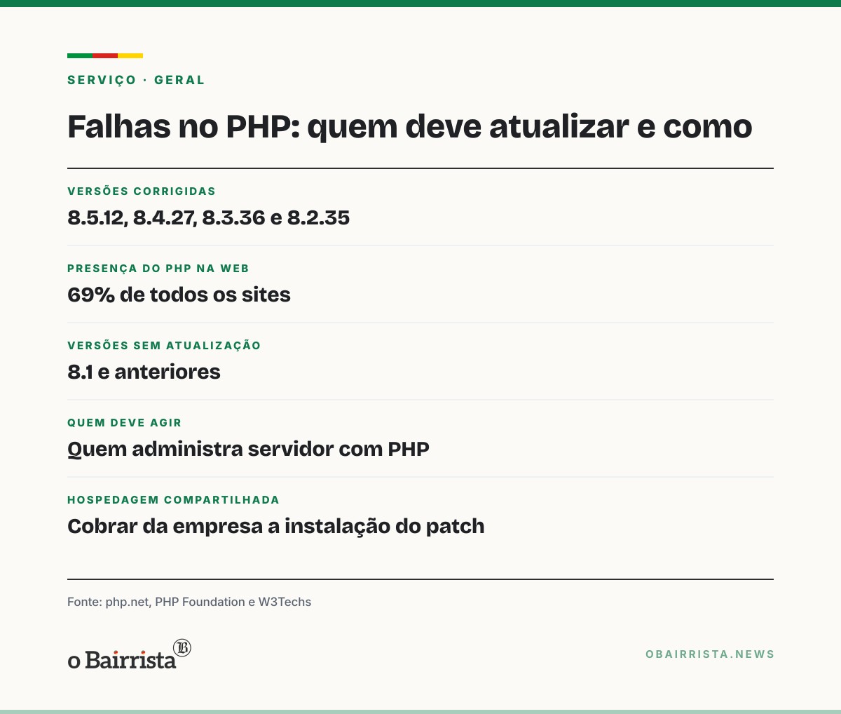 Quadro: Falhas críticas no PHP tiram sites do ar pelo mundo; correção está nas versões 8.2 a 8.5