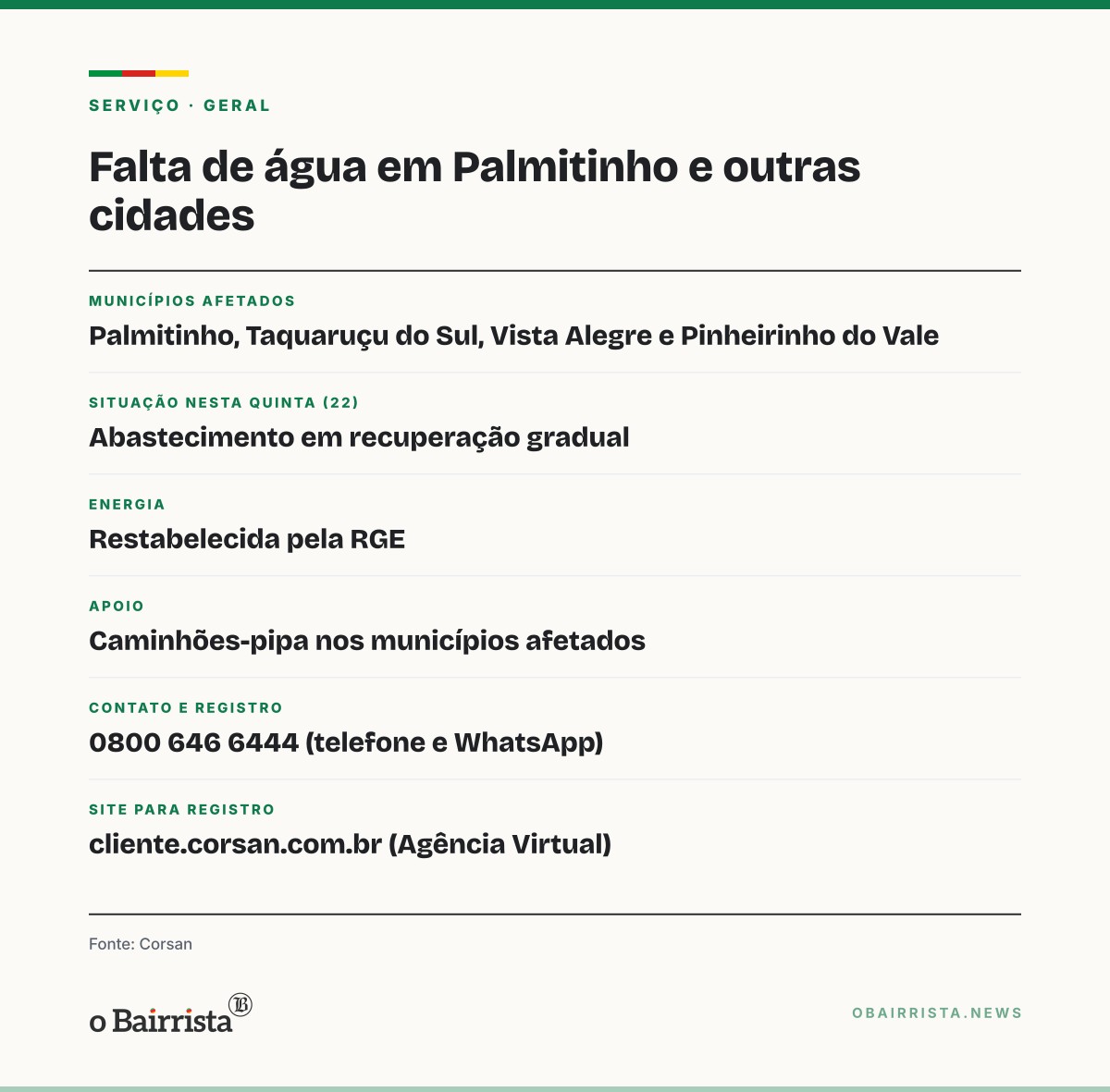 Quadro: Falta de luz para estações da Corsan afeta água em Palmitinho e outras três cidades