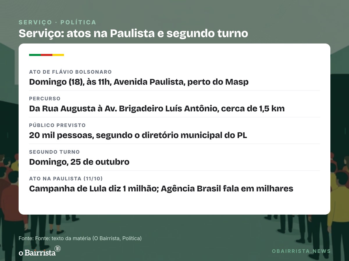 Quadro: Fandoms e jovens puxam atos pró-Lula; Flávio responde com ato na Paulista neste domingo