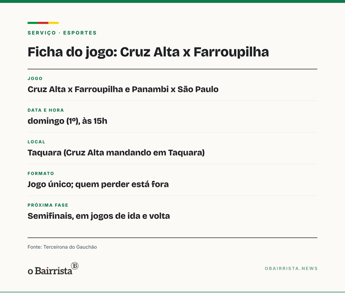 Quadro: Farroupilha e São Paulo-RG visitam Cruz Alta e Panambi nos playoffs da Terceirona