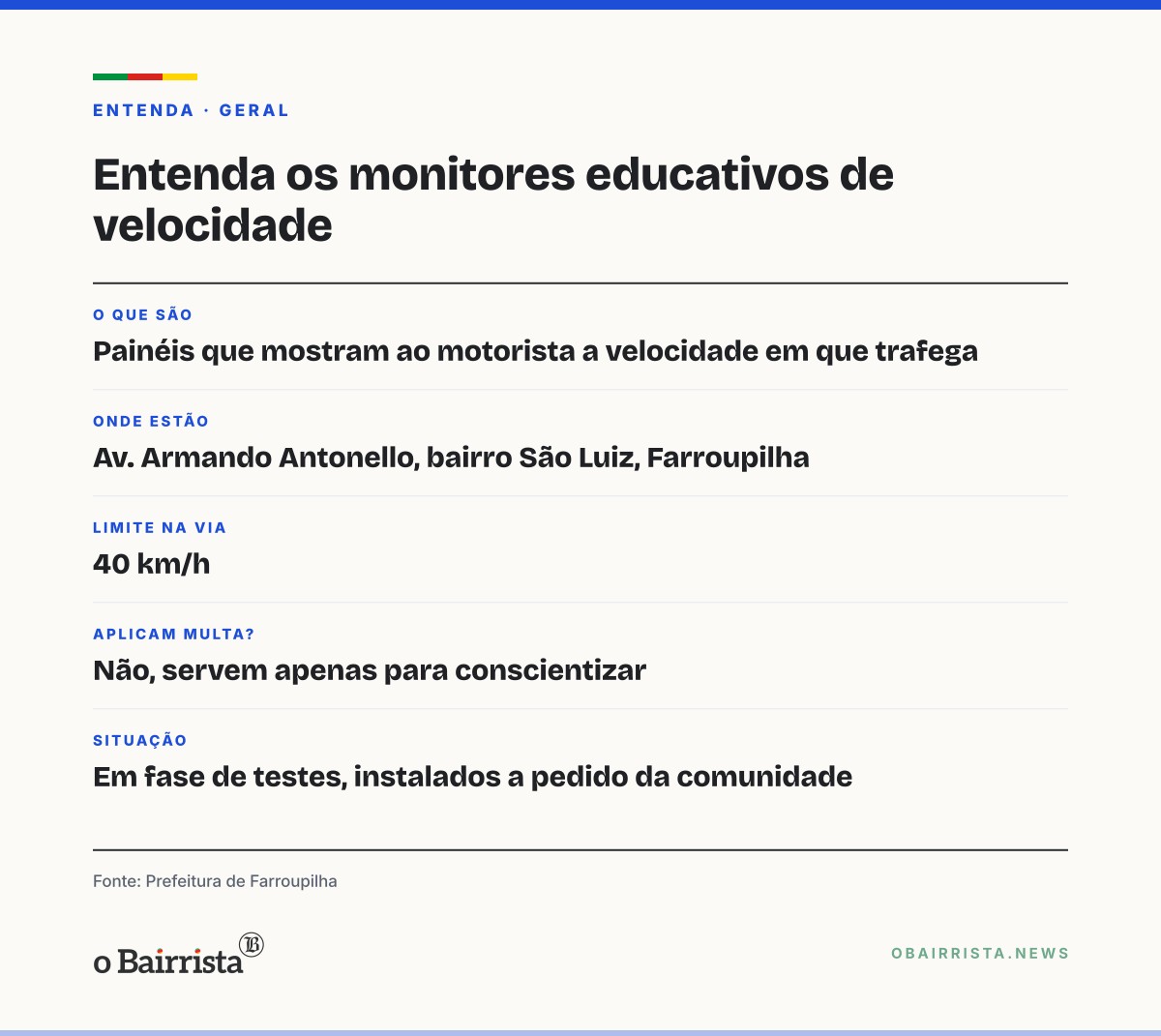 Quadro: Farroupilha instala 2 monitores educativos de velocidade na Avenida Armando Antonello