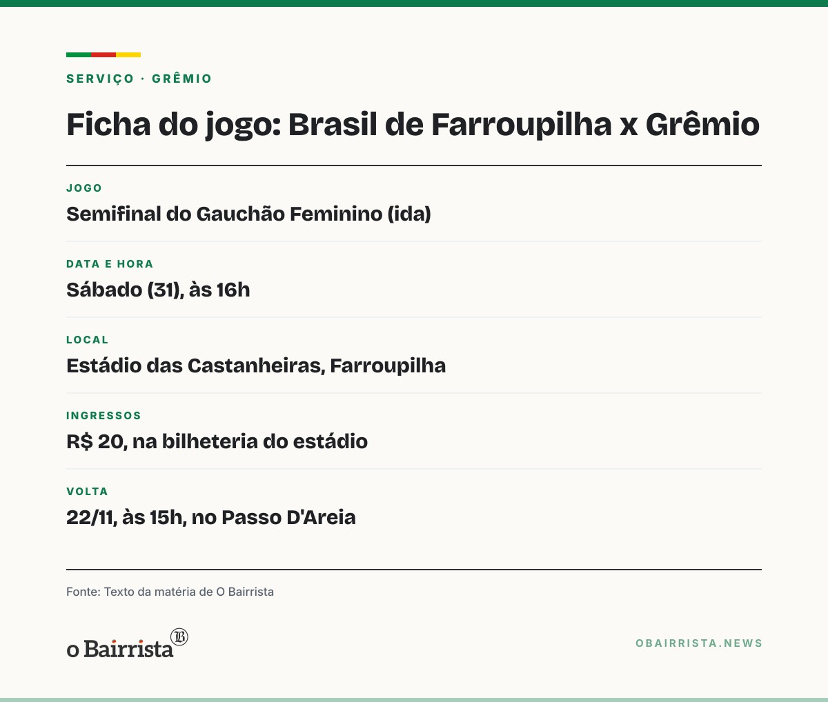 Quadro: Farroupilha recebe Grêmio e Brasil na ida da semifinal do Gauchão Feminino