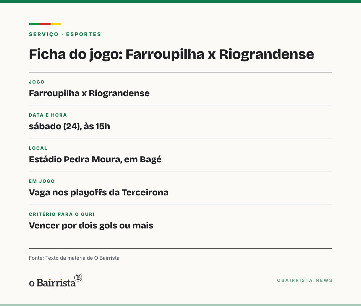 Quadro: Farroupilha recebe o Riograndense em Bagé por vaga nos playoffs da Terceirona
