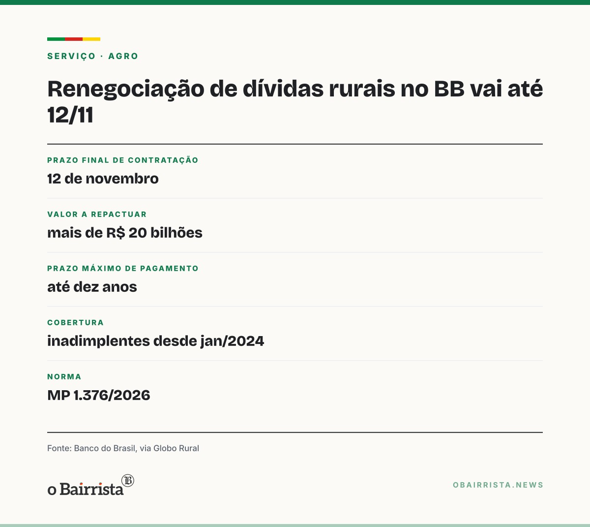 Quadro: Farsul cobra plano logístico; falta de armazéns pode forçar venda na colheita