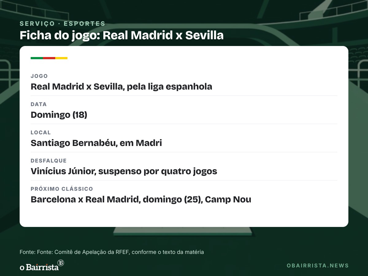 Quadro: Federação mantém suspensão de Vinícius Júnior por quatro jogos; Real vai ao TAD