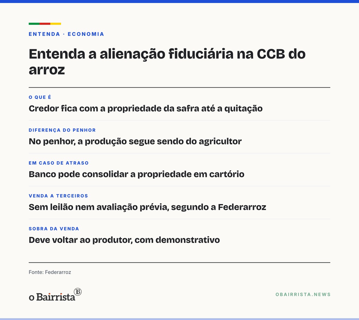 Quadro: Federarroz alerta que CCB com alienação fiduciária pode levar safra de arroz ao banco