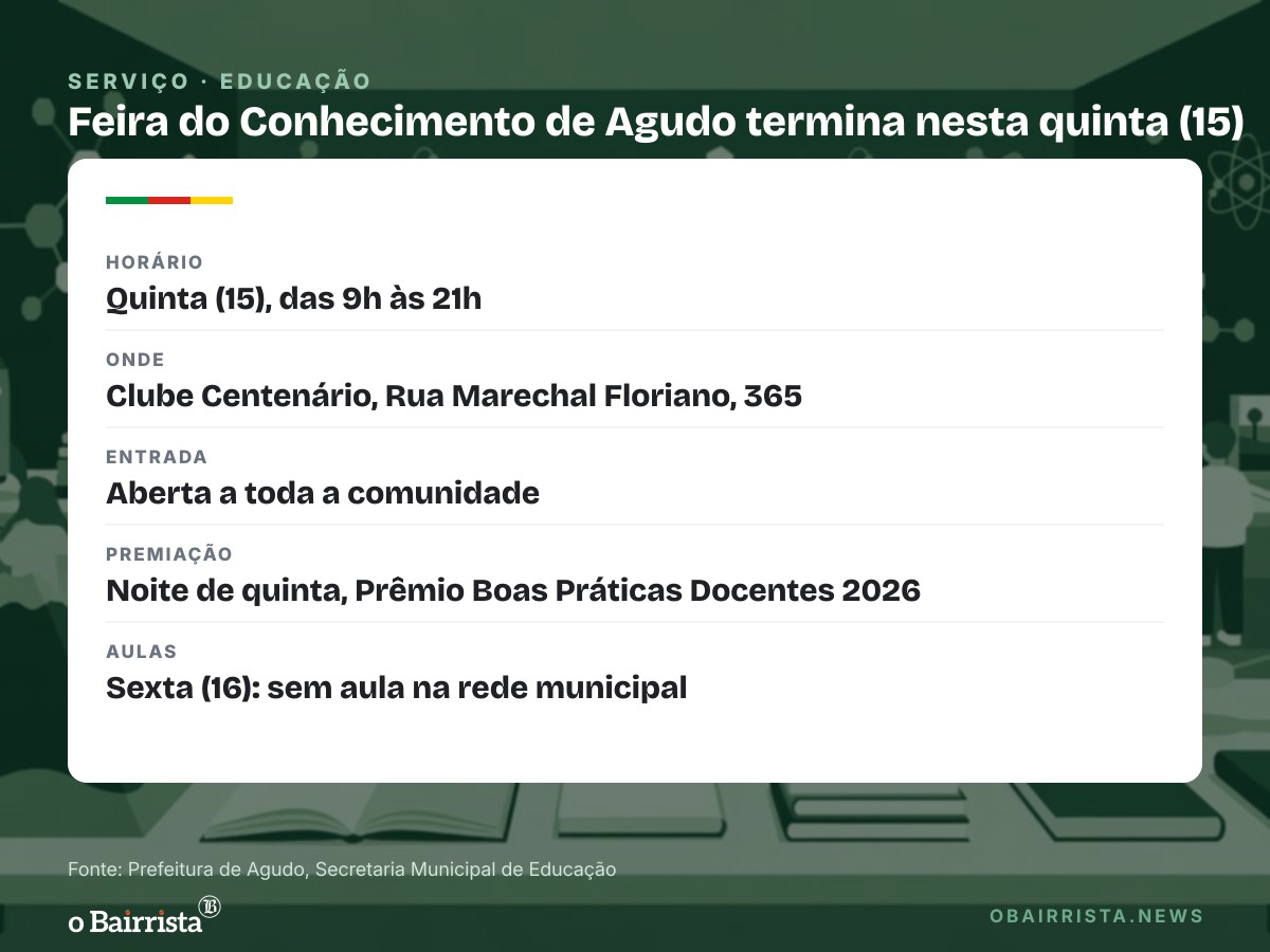 Quadro: Feira do Conhecimento de Agudo termina nesta quinta (15) com prêmio a professores