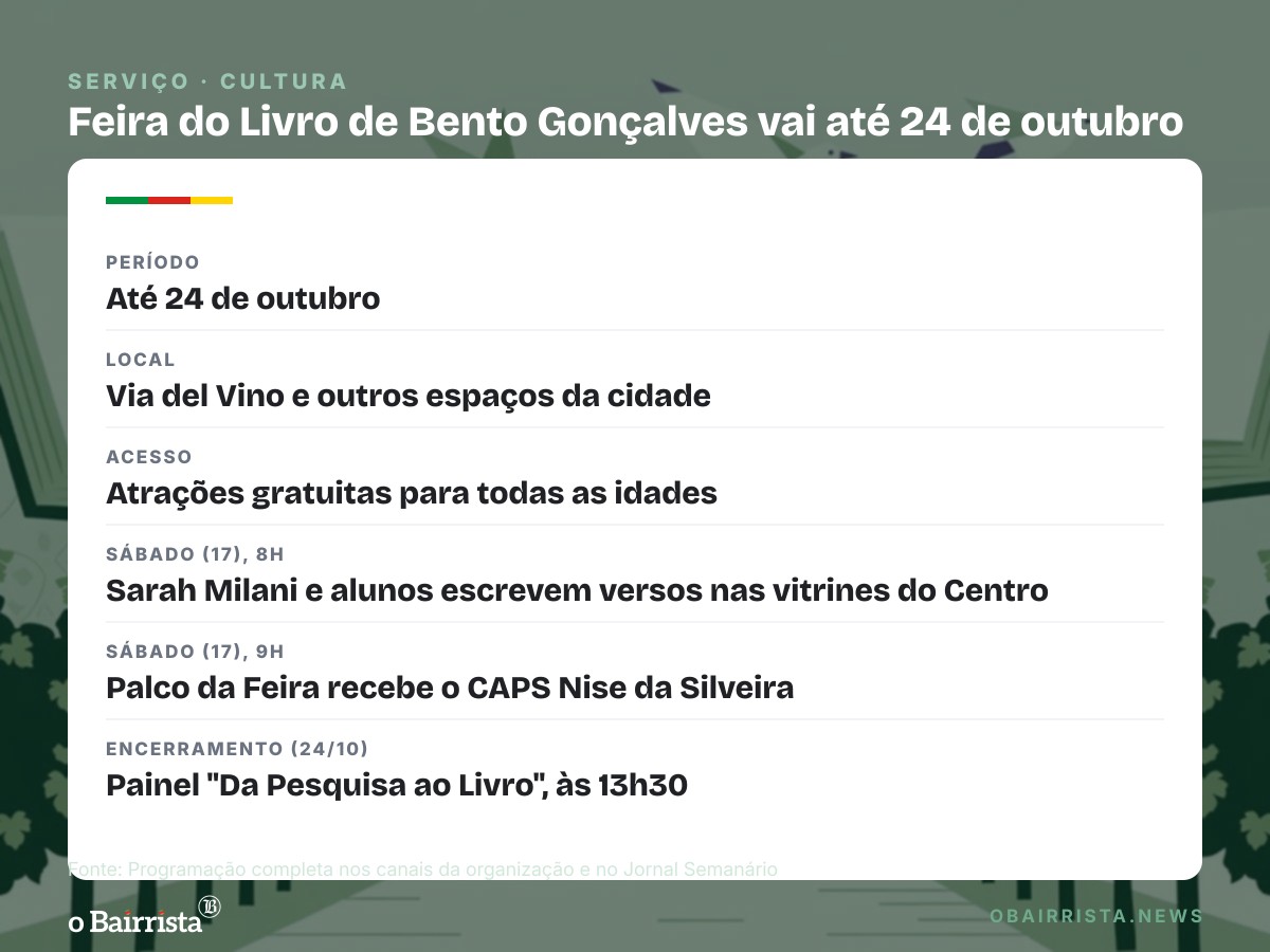 Quadro: Feira do Livro de Bento Gonçalves segue até 24 de outubro; a de Porto Alegre abre dia 30