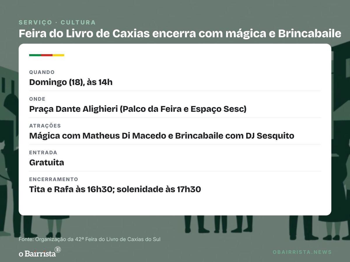 Quadro: Feira do Livro de Caxias encerra domingo com show de mágica e Brincabaile às 14h