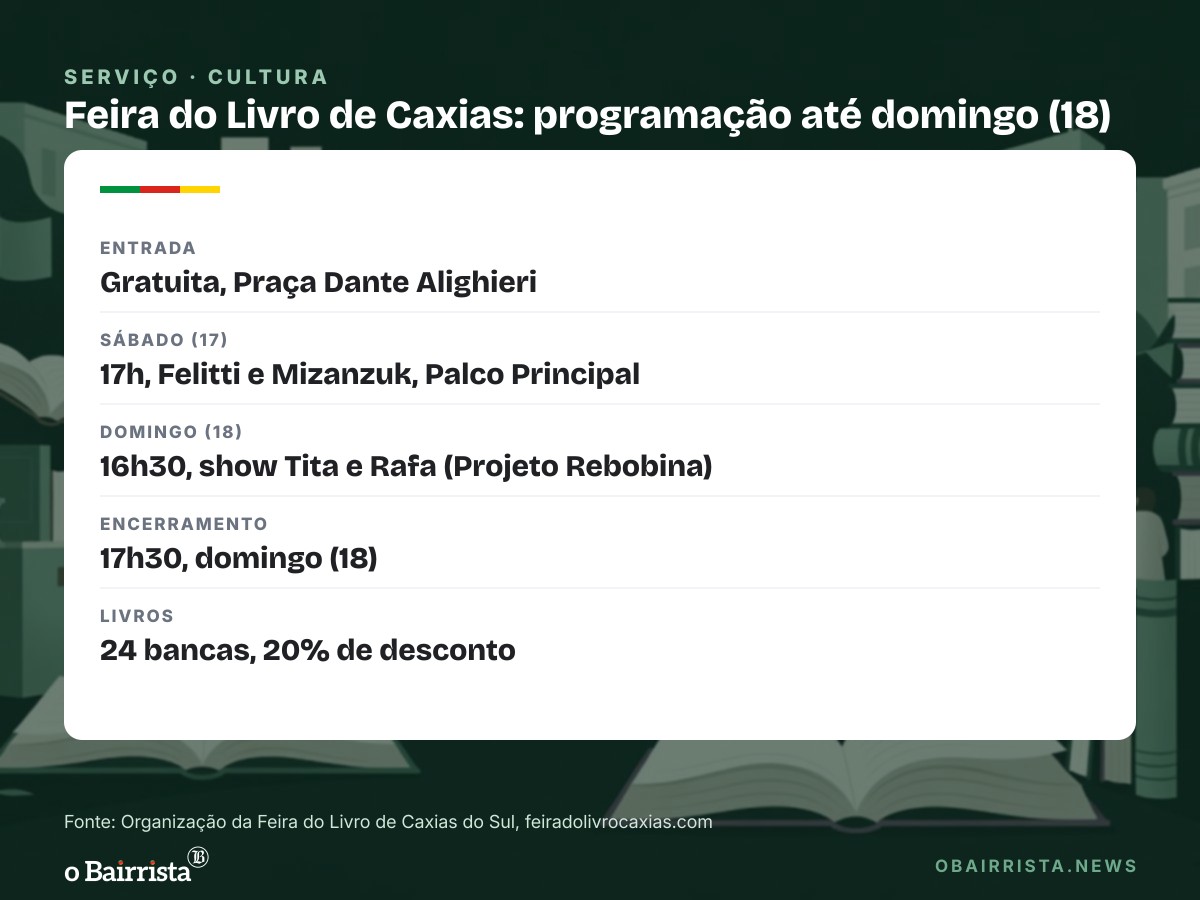 Quadro: Feira do Livro de Caxias tem Chico Felitti e Ivan Mizanzuk no sábado e encerra domingo (18)