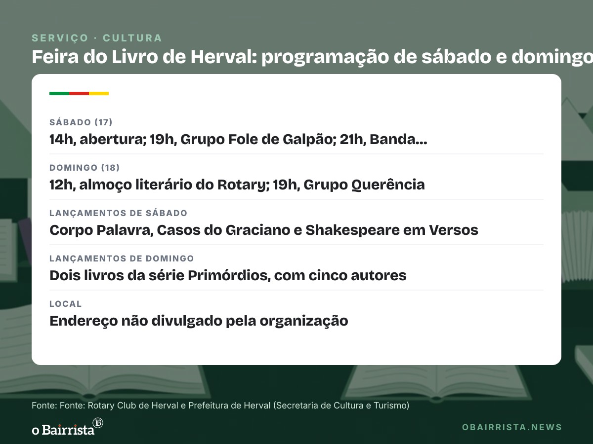 Quadro: Feira do Livro de Herval tem 3 lançamentos e dois shows neste sábado e fecha domingo