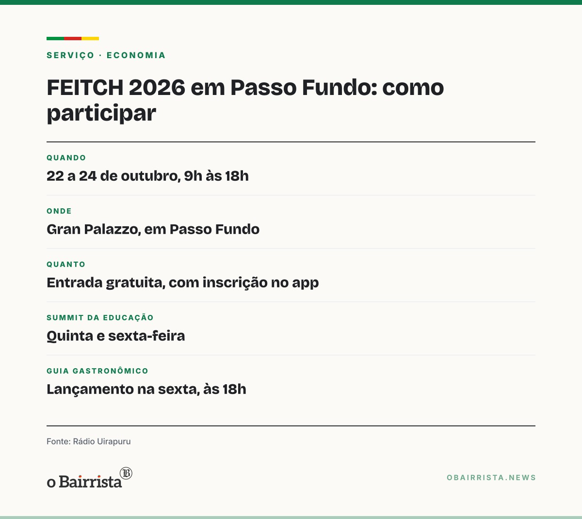 Quadro: FEITCH começa nesta quinta em Passo Fundo com entrada gratuita e foco em inovação e agro