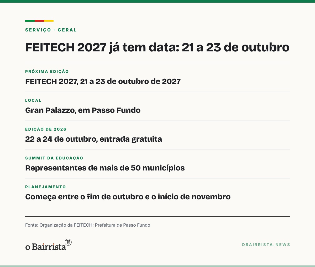 Quadro: FEITECH encerra 5ª edição em Passo Fundo e marca 2027 para 21 a 23 de outubro