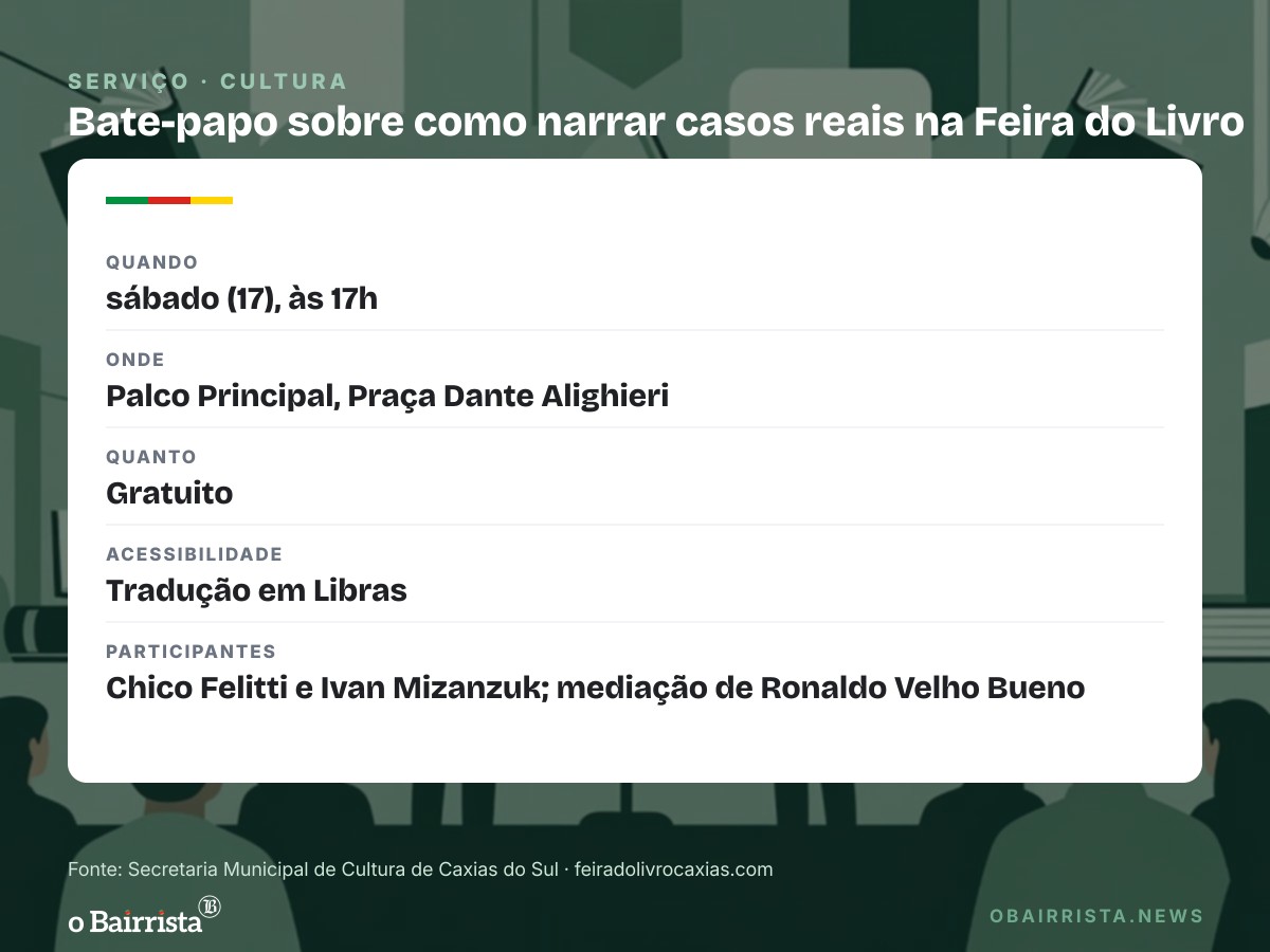Quadro: Felitti e Mizanzuk debatem como narrar casos reais na Feira do Livro de Caxias