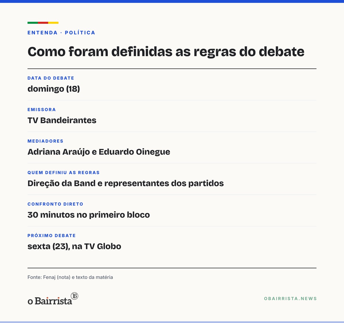 Quadro: Fenaj critica debate da Band e cobra regras que garantam respostas e contestem falsidades