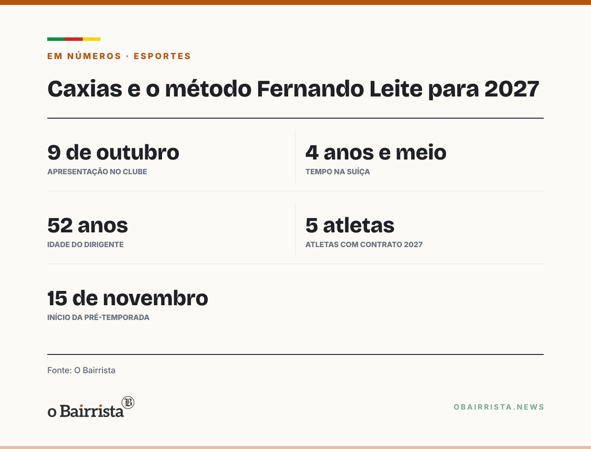 Quadro: Fernando Leite se diz "chato" e promete cobrar excelência no dia a dia do Centenário