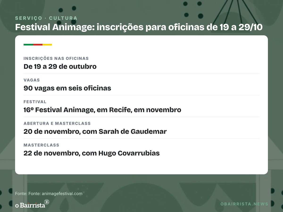 Quadro: Festival Animage, em Recife, abre 90 vagas em oficinas; inscrições vão de 19 a 29 de outubro