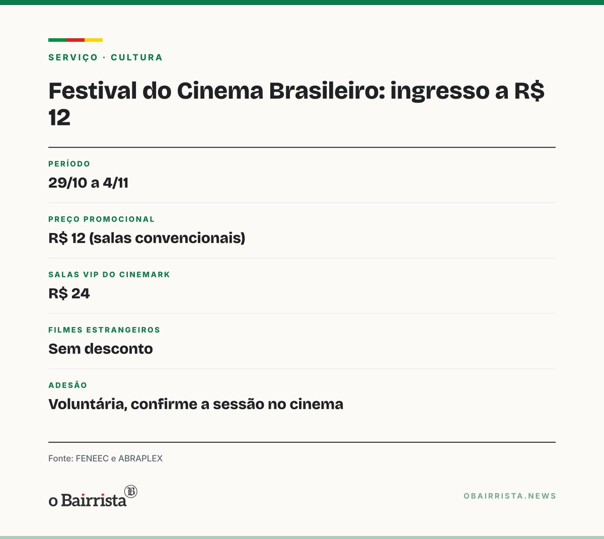 Quadro: Festival do Cinema Brasileiro começa quinta (29) com ingresso a R$ 12 em todo o país