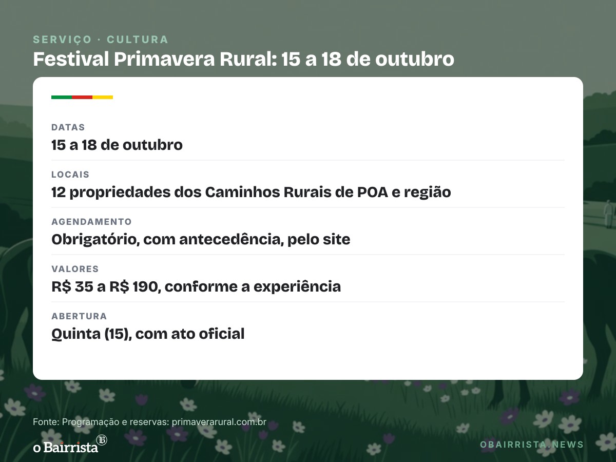 Quadro: Festival Primavera Rural abre 12 propriedades de Porto Alegre e região até domingo (18)