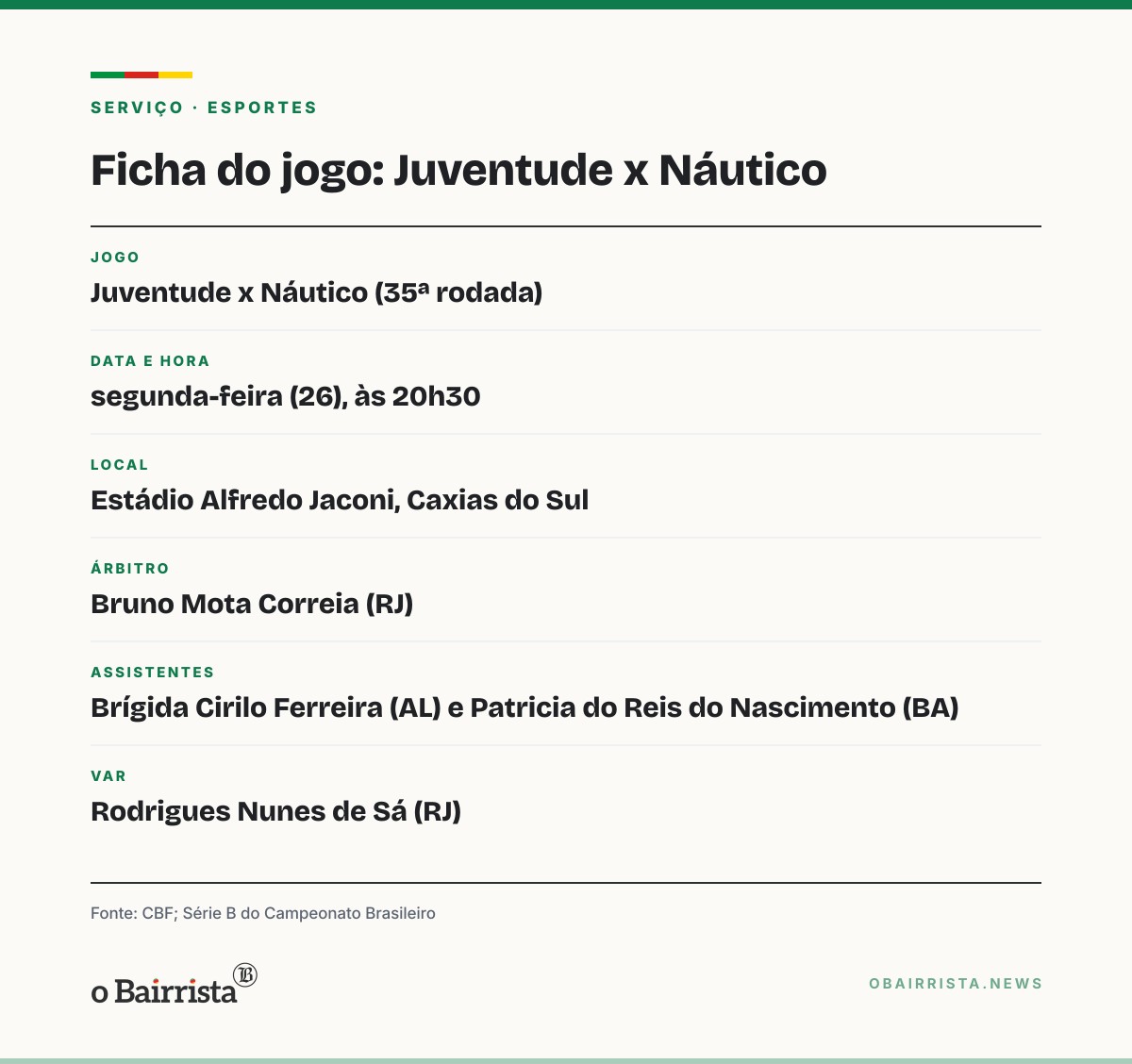 Quadro: FGF cobra CBF por erros contra o Juventude; árbitro do RJ apita jogo com o Náutico