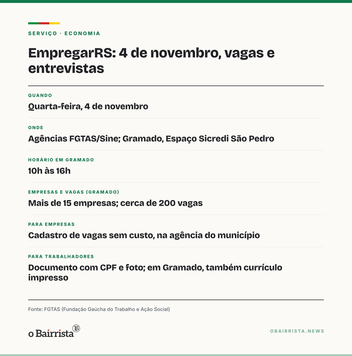 Quadro: FGTAS realiza 11ª edição do EmpregarRS em 4 de novembro; empresas cadastram vagas de graça